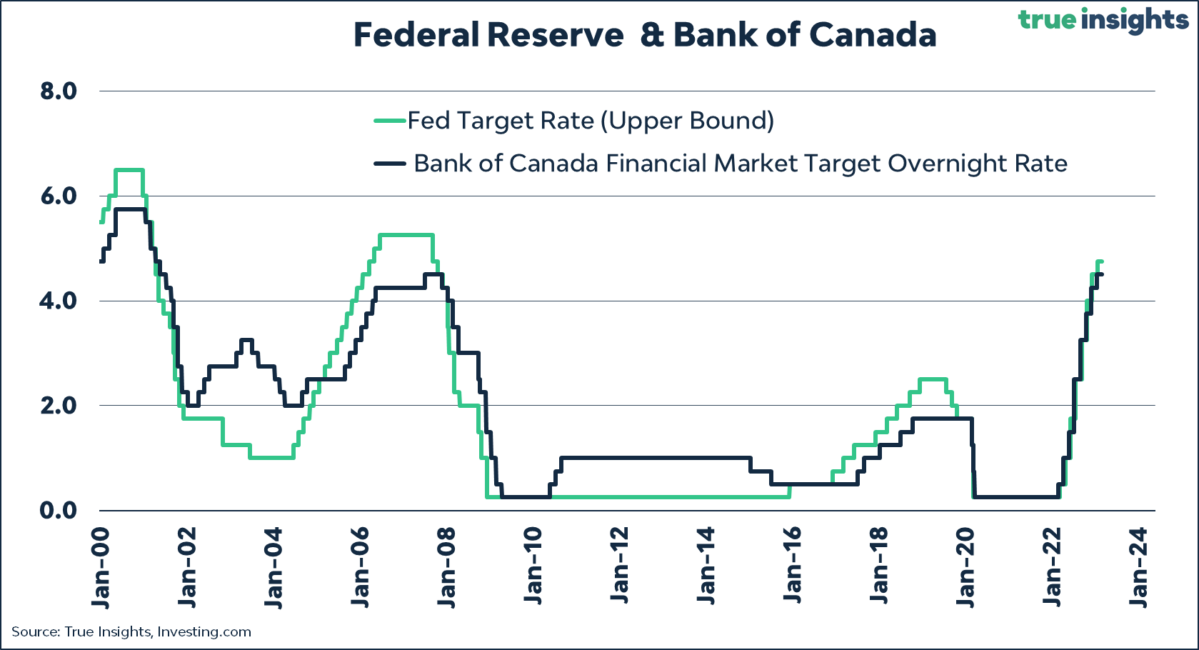 Bank of Canada Holds Interest Rate — CG Cash Management Group